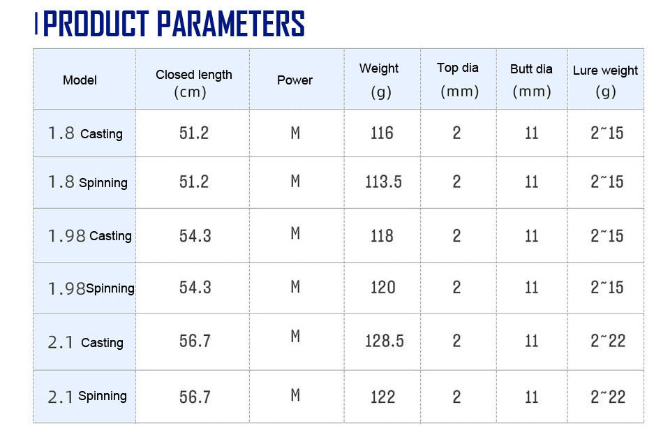 4 section road Spinning