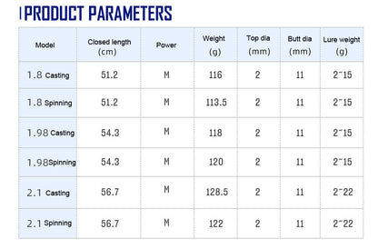 4 section road Spinning